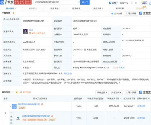 兆易創新北京投資設立集成電路新公司，布局股權投資新戰略
